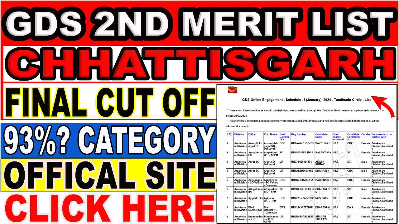 cg gds 2nd merit list 2024