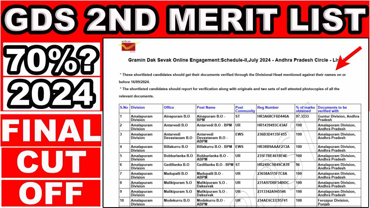 GDS 2nd Merit List 2024